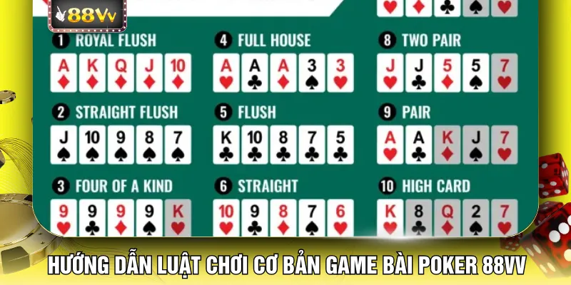Hướng dẫn luật chơi cơ bản game bài Poker 88VV